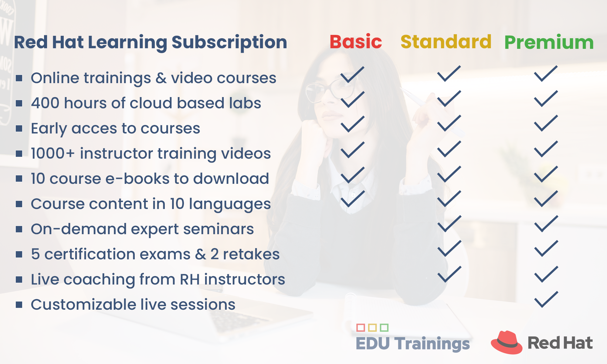 Red Hat courses + certifications | EDU Trainings